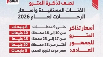 تحديث أسعار المترو 2026 الفئات المستفيدة من نصف التذكرة وتفاصيل الأسعار الجديدة 1
